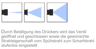 *Klassische Reinigungsbrause 1/2"IG *bis 80°C u. 24bar